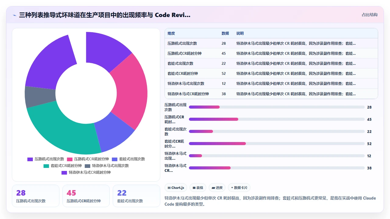 claude code 帮助优化 Python 列表推导式的可读性