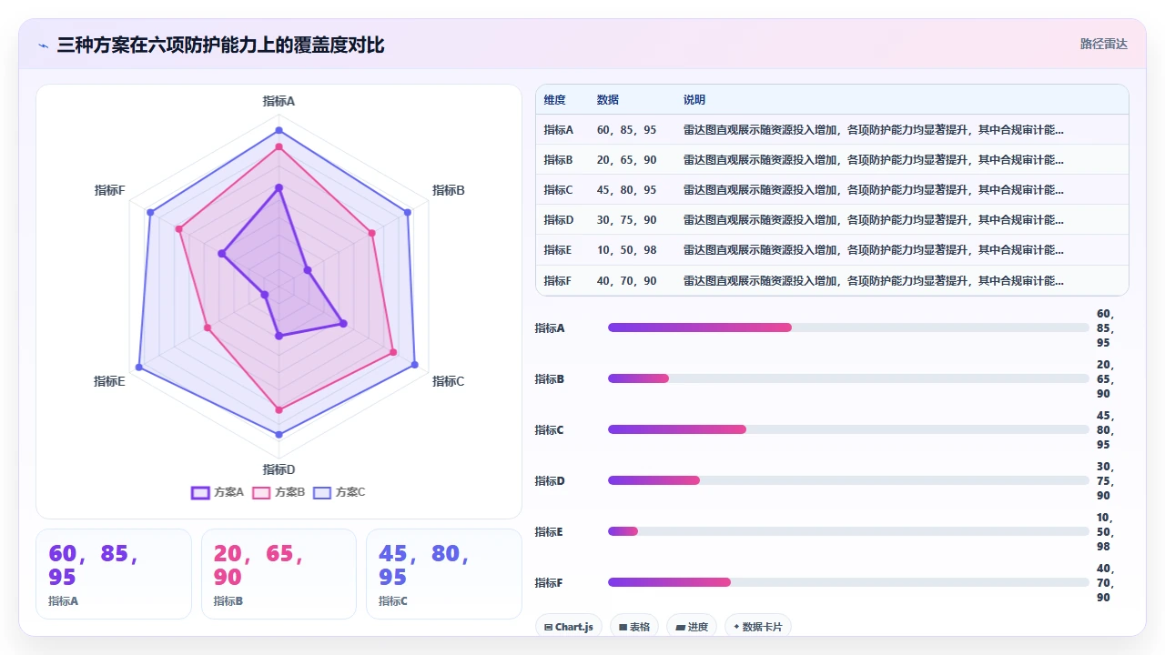 在codex编程环境中处理敏感数据的隐私风险