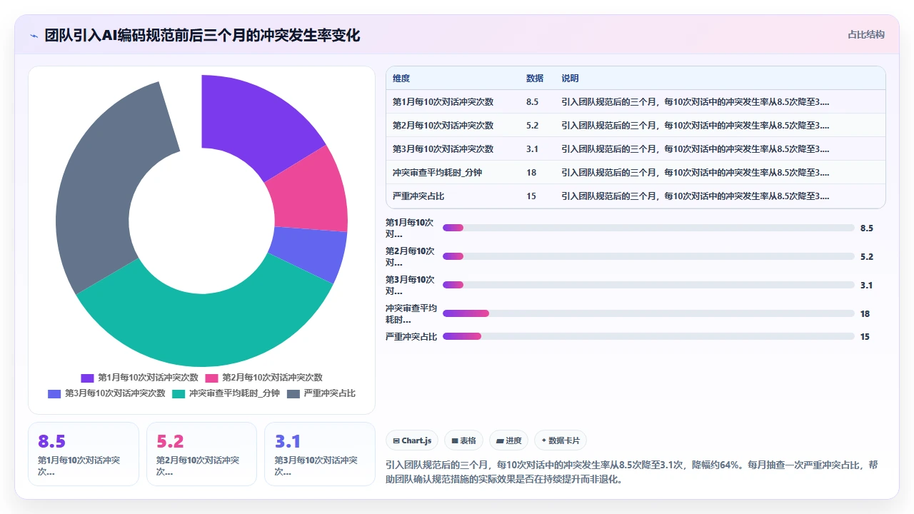claude code输出代码与项目原有架构产生冲突后的解决方案