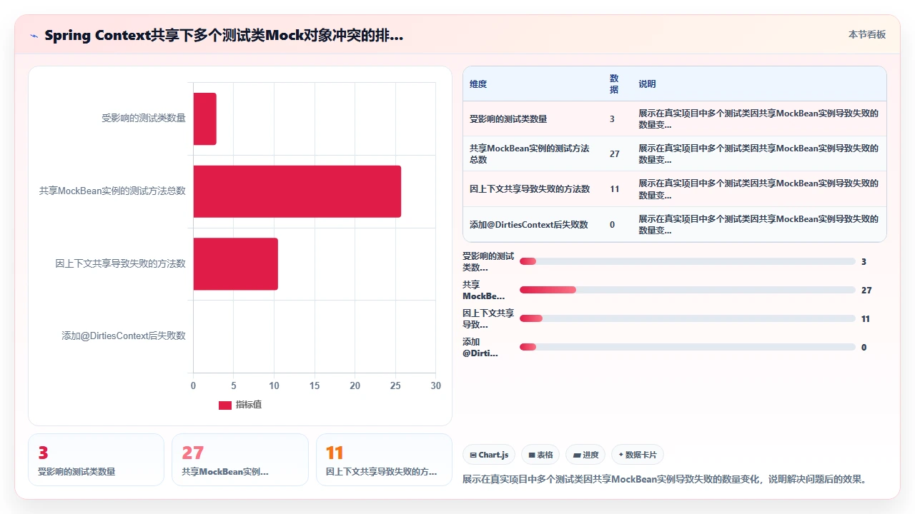 用claude code自动生成单元测试时对Mock对象范围的误判
