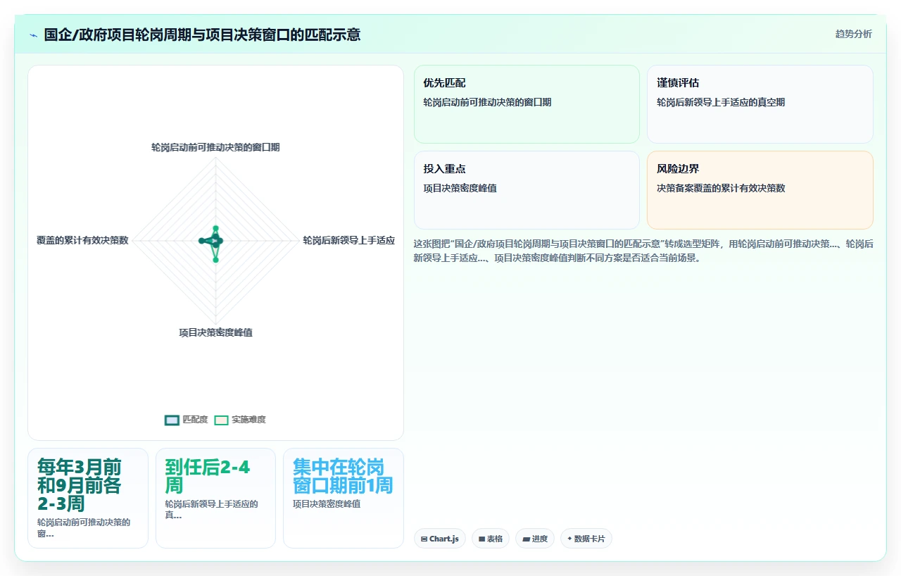 项目管理中干系人管理:如何应对关键决策者频繁更换