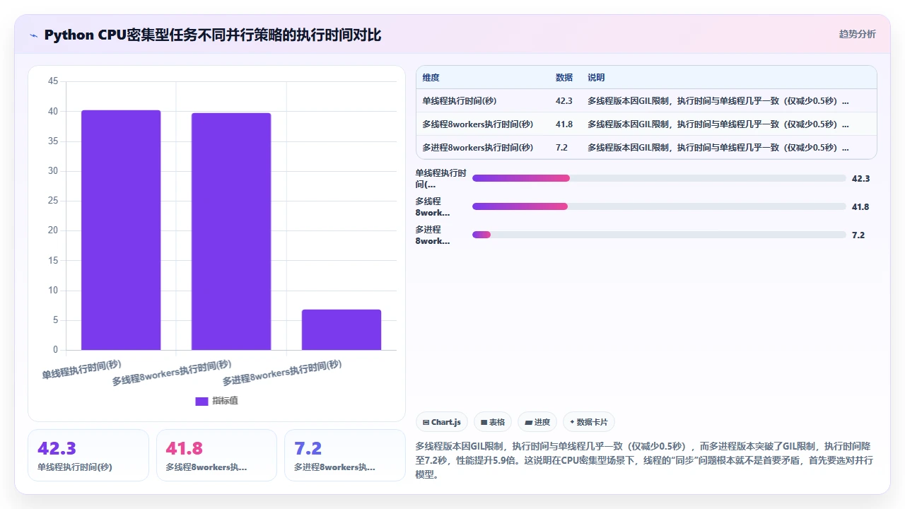 claude code 处理多线程同步问题的代码示例解析