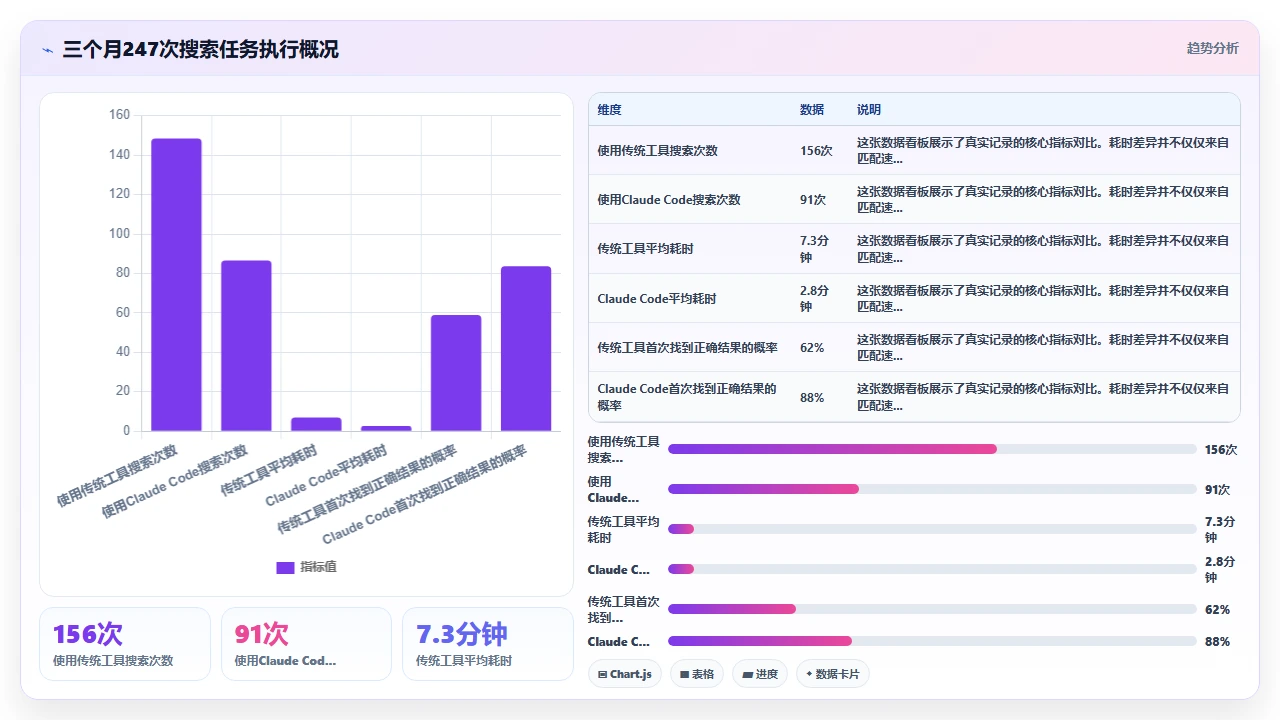 在大型代码库中使用 claude code 搜索特定模式的效率对比