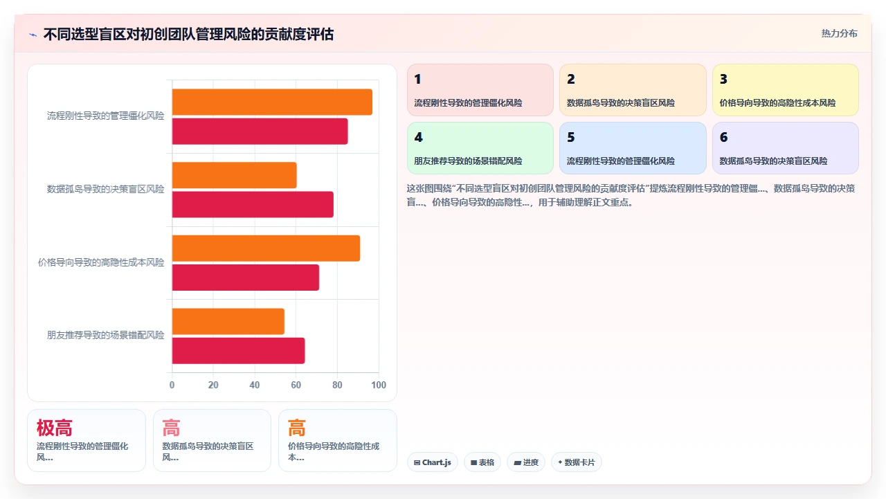 初创团队跳过HR专业用人直觉选定人事系统的失败复盘
