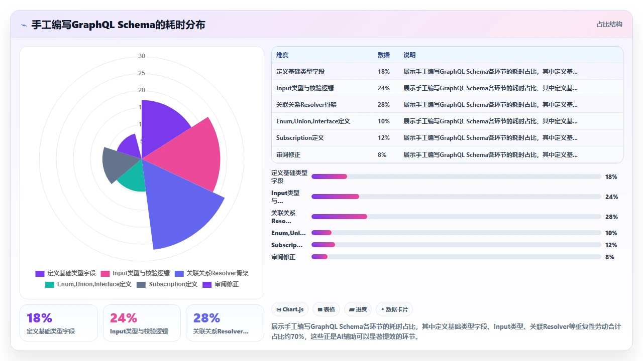 利用claude code生成GraphQL schema及解析器代码