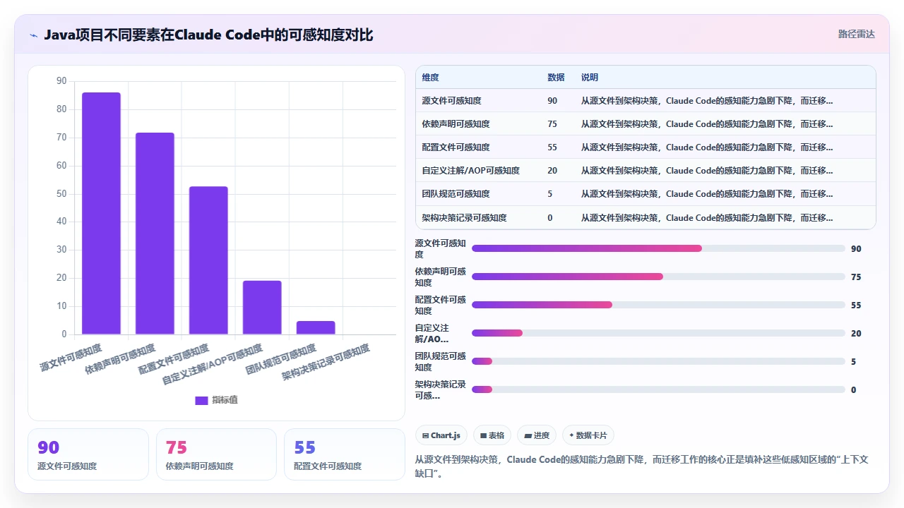 将现有Java项目迁移到claude code支持的开发模式