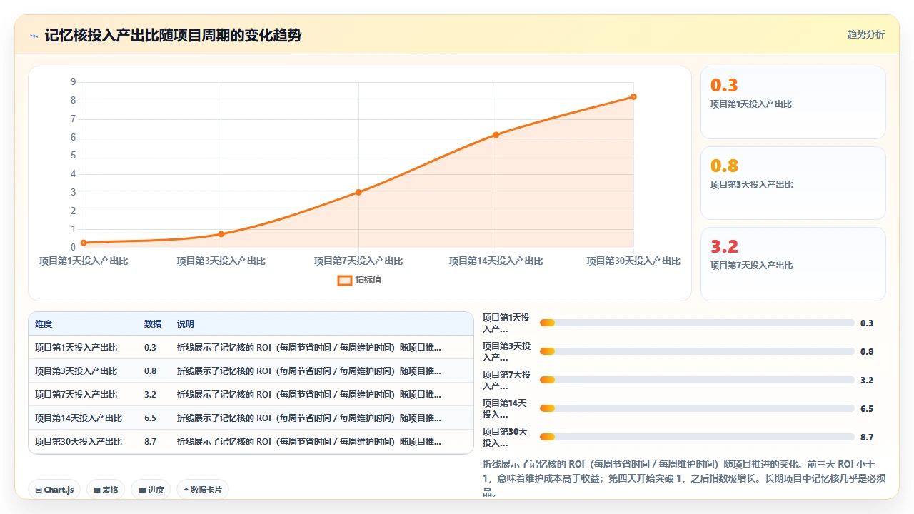 在 claude code 中利用上下文记忆持续开发同一个功能