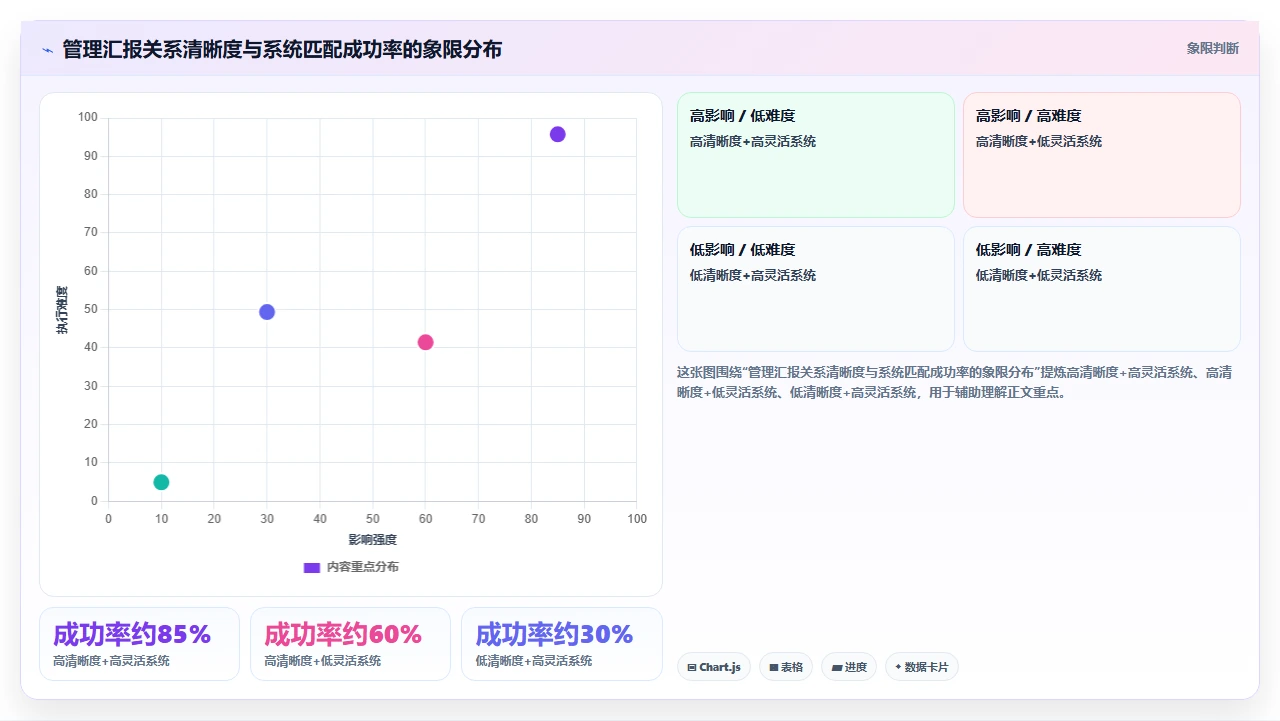 对比人事系统前需要先厘清的三个组织架构适配前提