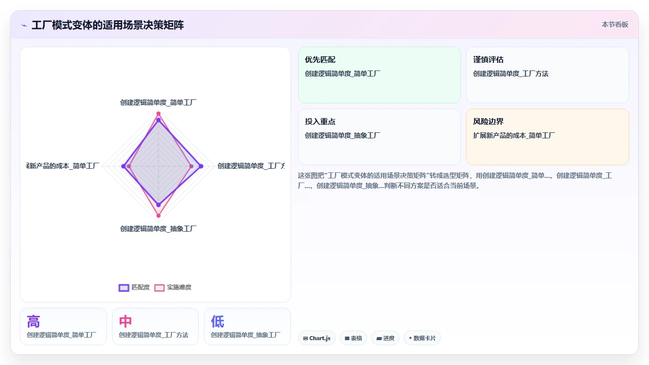 通过 claude code 学习设计模式并生成相关代码实例