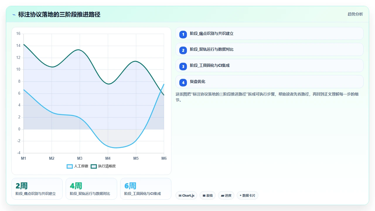 在claude code中进行同行代码评审时的标注与建议
