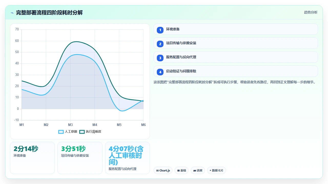 在claude code中一键部署到阿里云ECS的完整流程记录