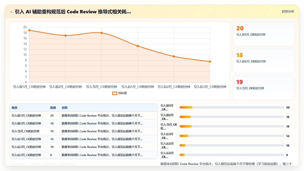 claude code 帮助优化 Python 列表推导式的可读性