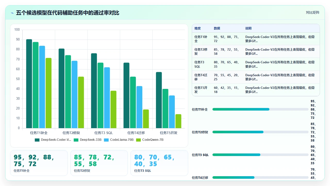 在无网络环境下部署claude code本地模型的可行性测试