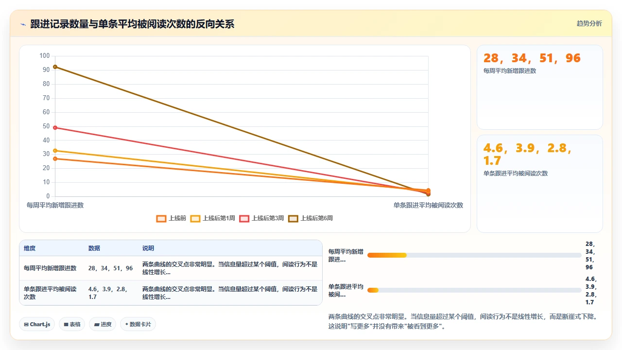 使用客户管理软件后团队沟通成本反而升高的复盘
