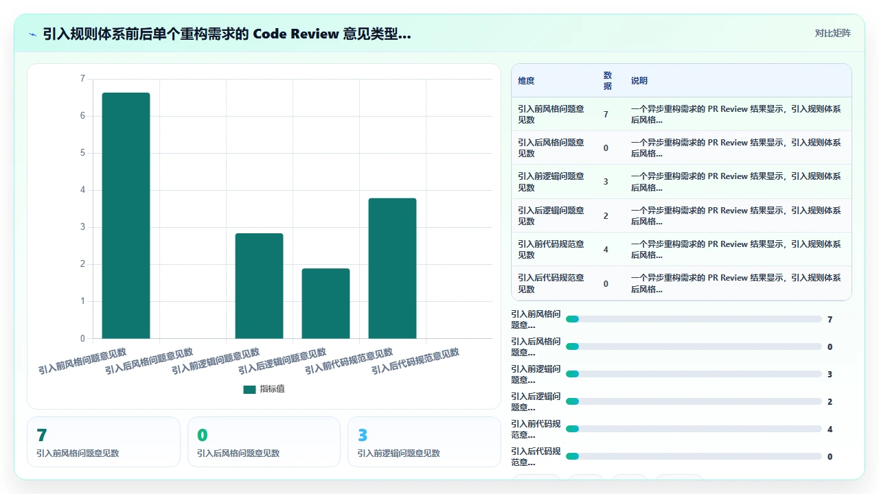 claude code 在多人协作项目中如何保持代码风格一致