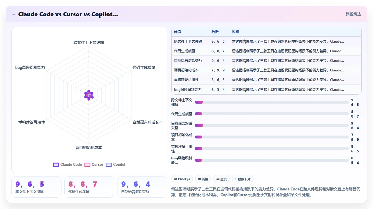 记录一次用 claude code 重构遗留代码的真实体验