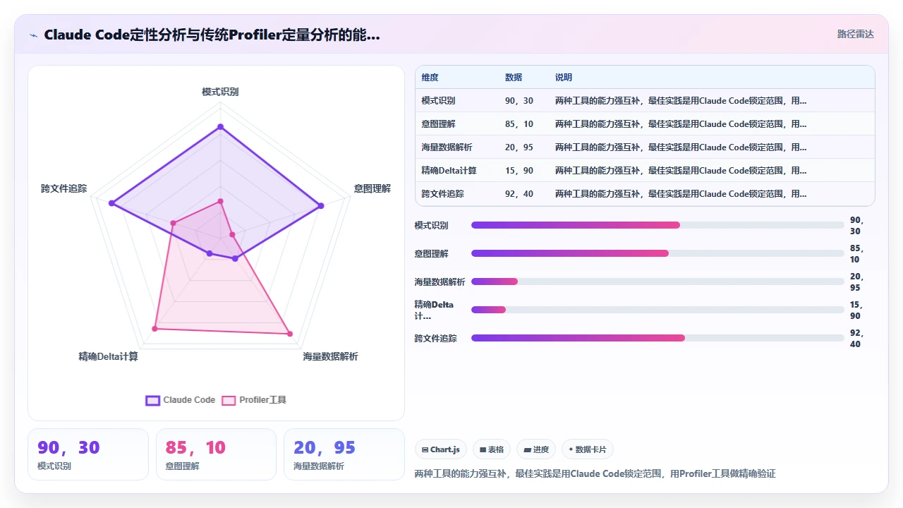 在 claude code 中通过对话式调试定位内存泄漏