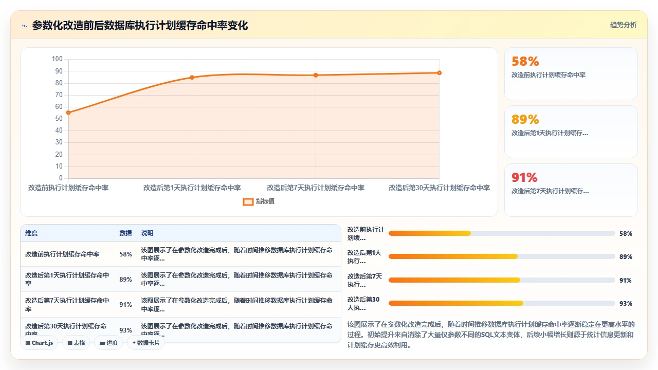 用claude code为数据库查询函数注入参数化处理的实践