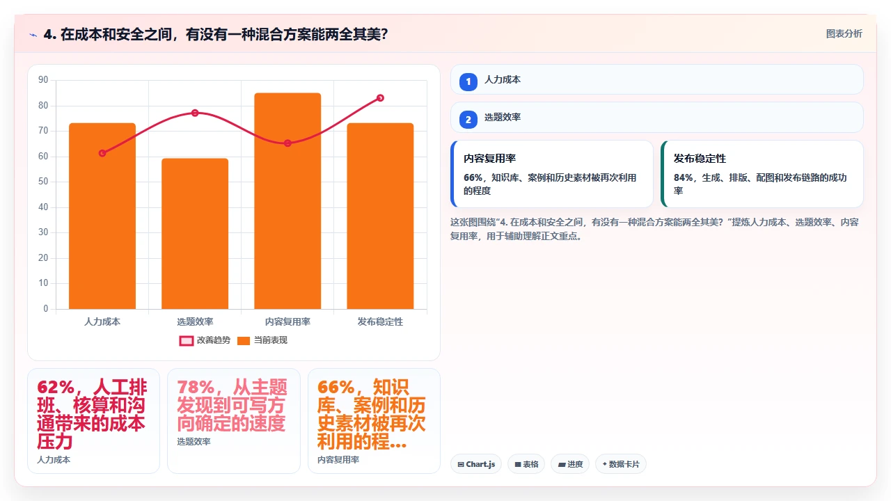 开源研发管理软件与商业版本的成本与安全权衡