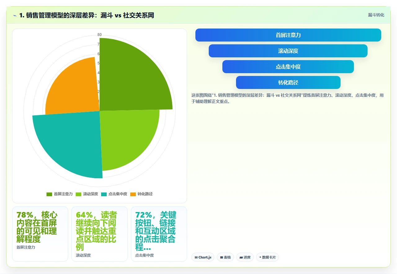 外企与本土企业选crm软件的核心差异在哪