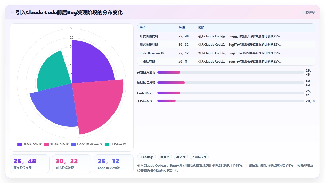 claude code 在 Kotlin 开发中的代码补全与错误检查