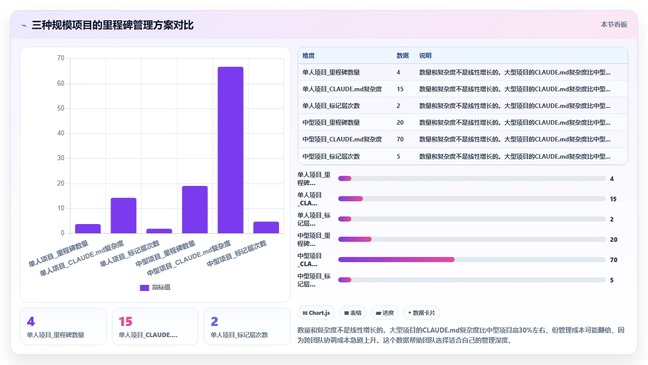 使用claude code跟踪项目进度时生成里程碑代码