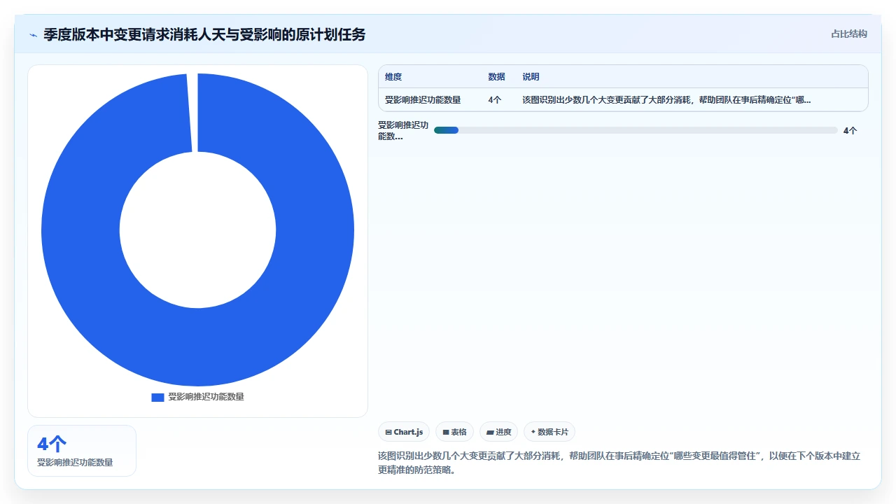 项目管理中需求频繁变更导致项目延期:如何有效管理变更请求