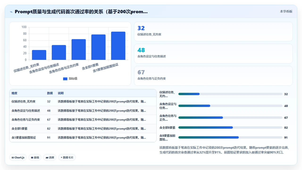用claude code为机器学习管道编写数据预处理步骤的适用性