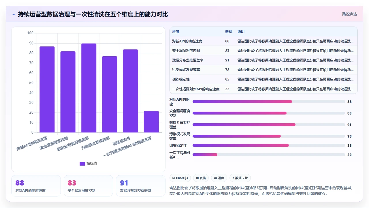 从零开始训练自定义codex代码模型的数据集构建陷阱