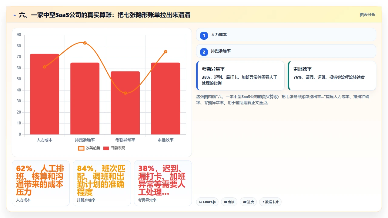 中小企业选择研发管理软件时最容易被忽略的隐性成本