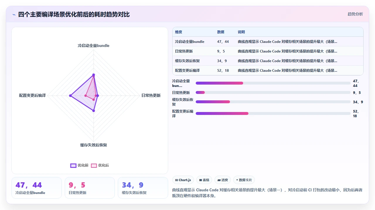claude code 在移动端 React Native 项目中的编译加速作用