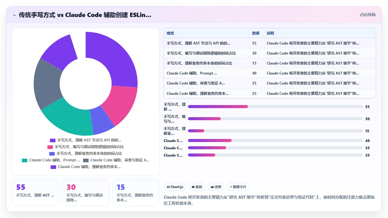 用 claude code 创建自定义 ESLint 规则的完整教程
