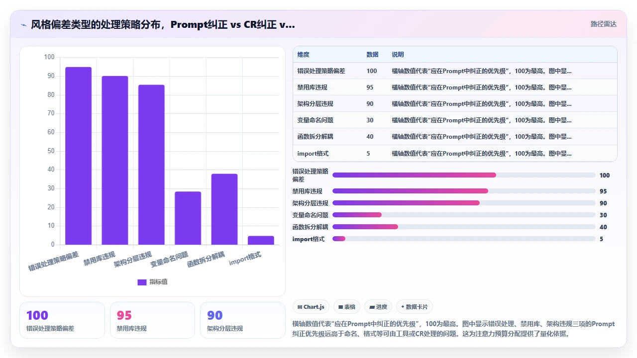 在 claude code 中通过 prompt 控制代码输出风格
