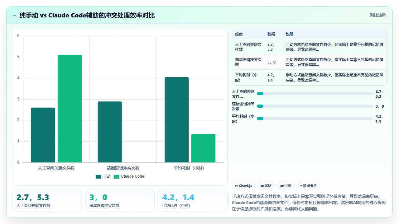 claude code 帮助排查 Git 合并冲突的解决方案