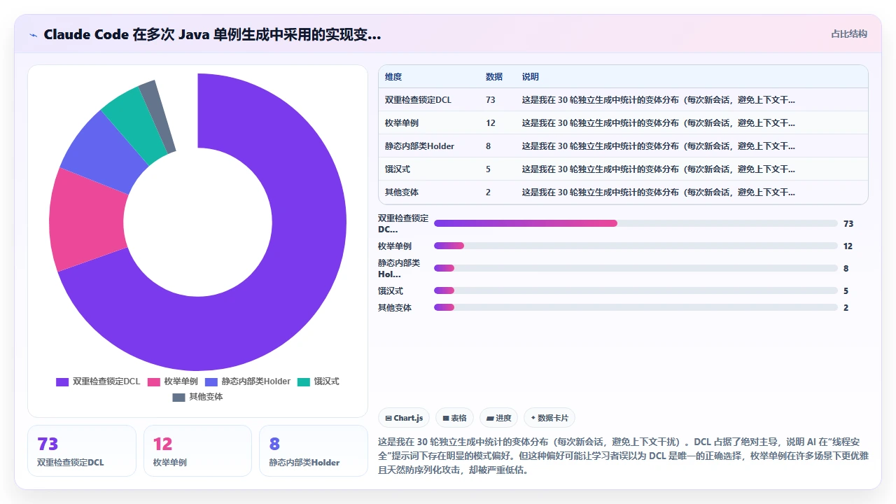 通过 claude code 学习设计模式并生成相关代码实例