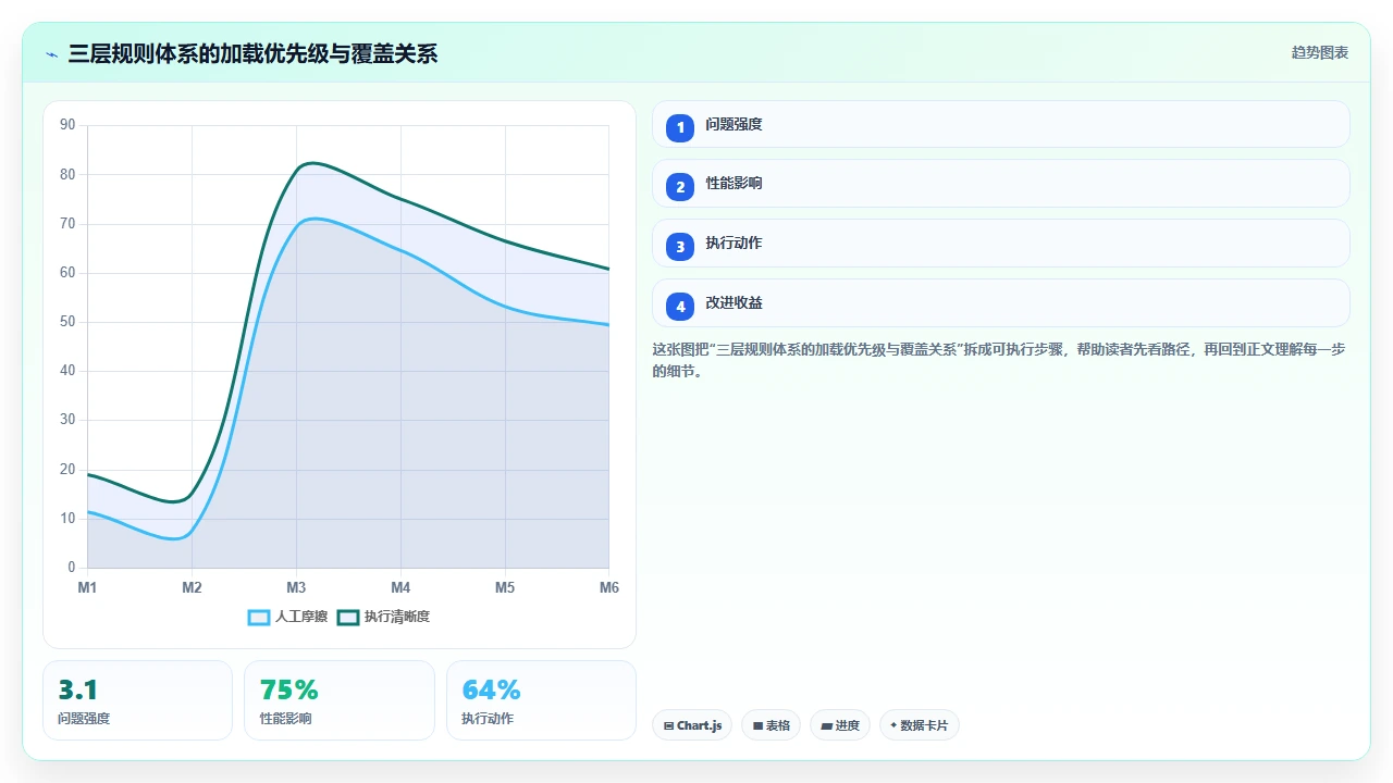 claude code 在多人协作项目中如何保持代码风格一致