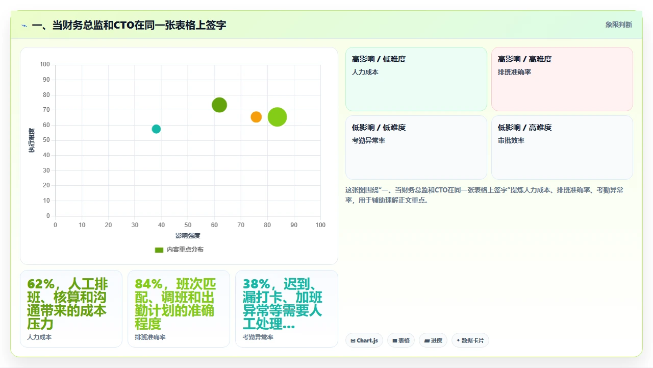 开源研发管理软件与商业版本的成本与安全权衡