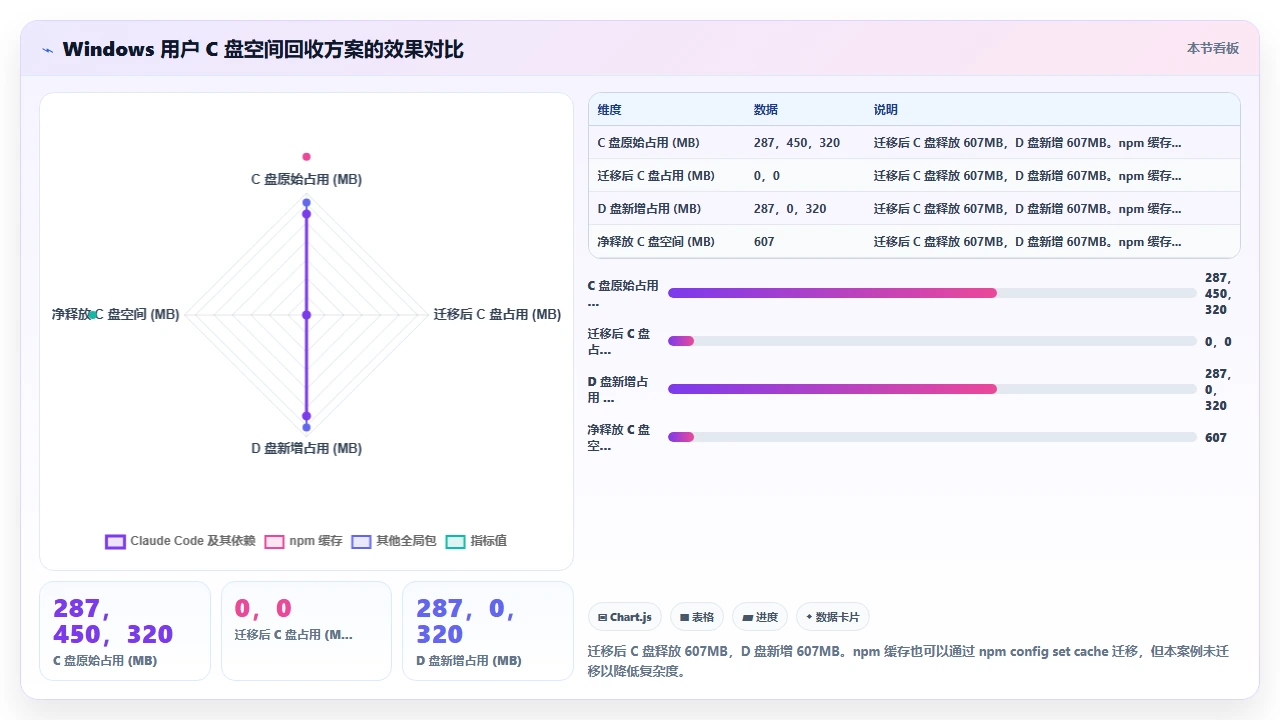 将 claude code 集成到本地开发环境的不同配置路径