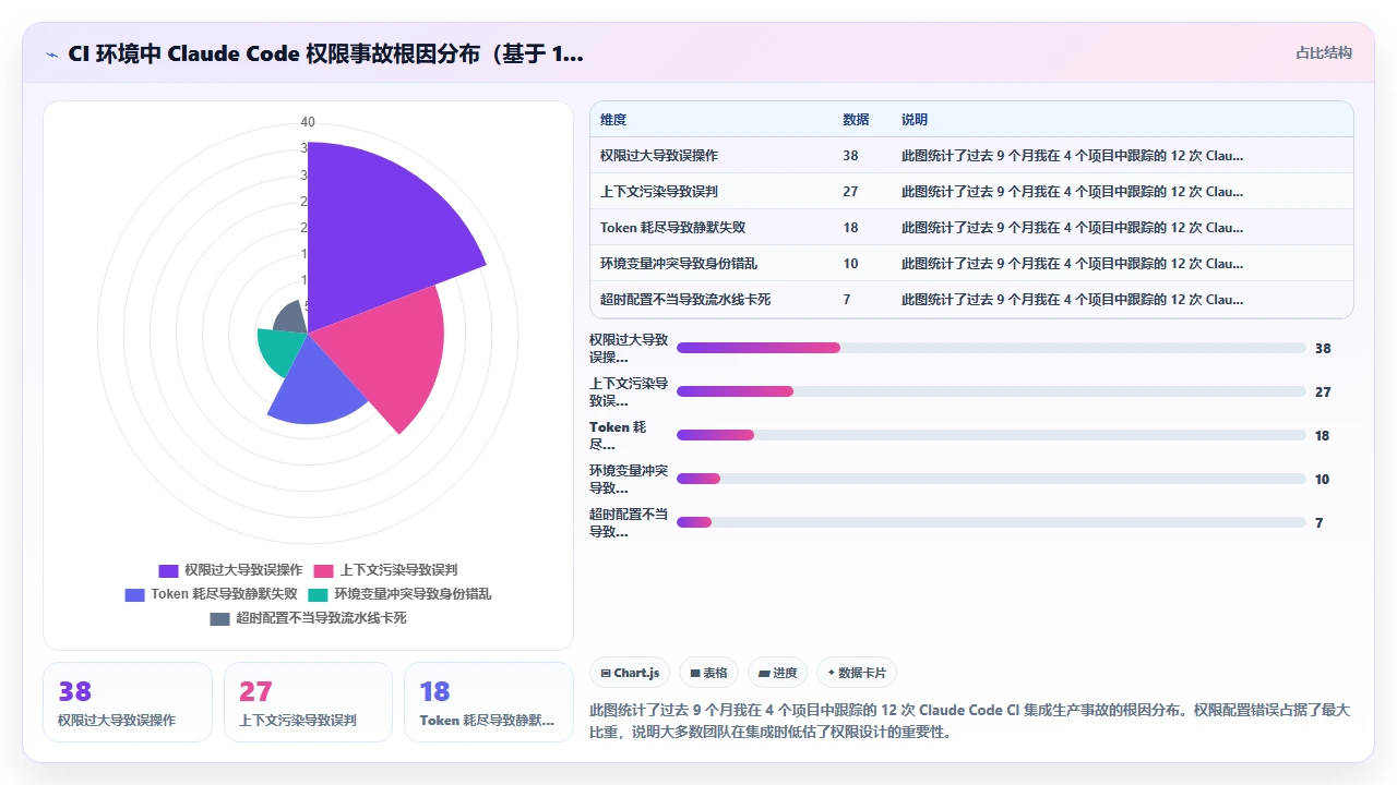 用claude code搭建CI/CD流水线时需要注意的配置细节