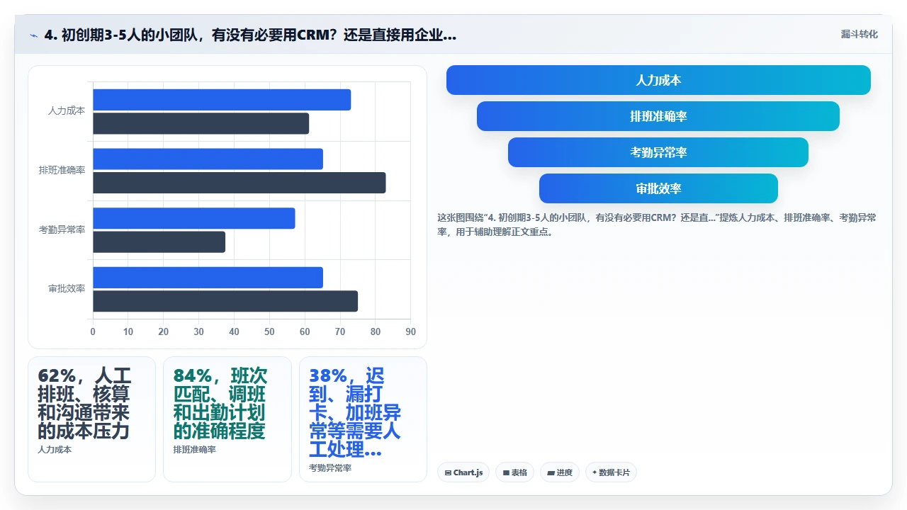 哪些行业其实不太需要传统crm软件