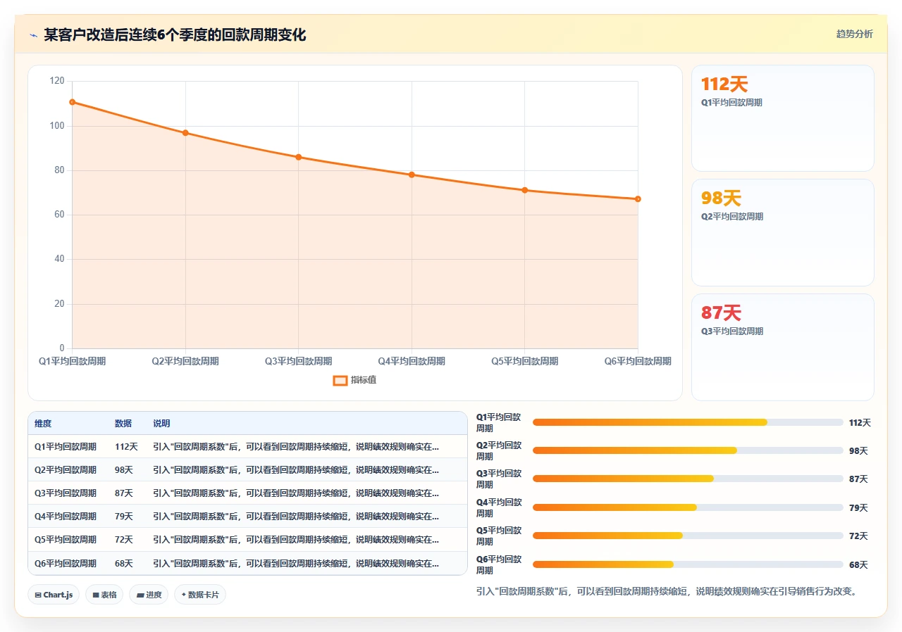 人事系统内置绩效模板无法贴合销售岗位考核时的自定义改造方案