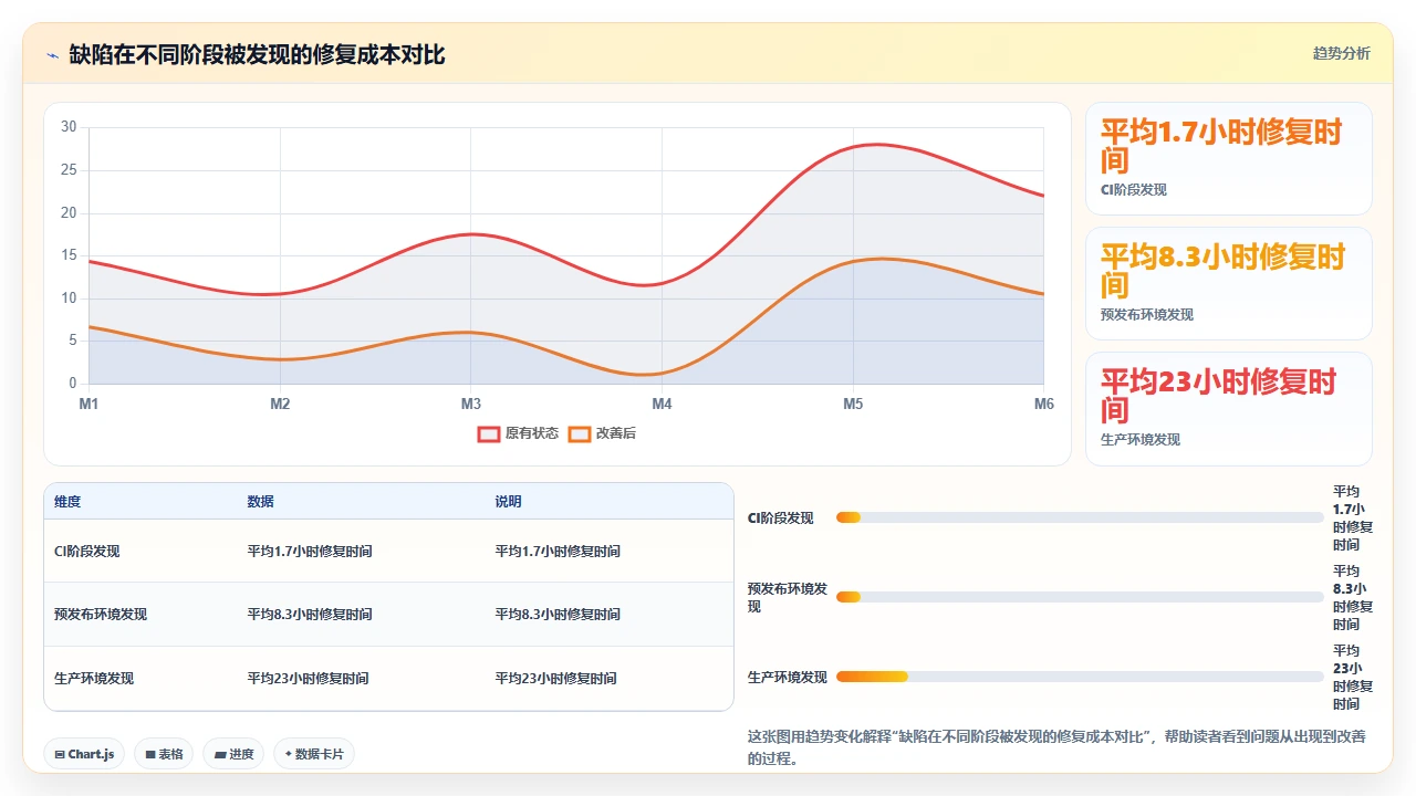 将claude code集成到CI管道后构建时间与输出质量的关系