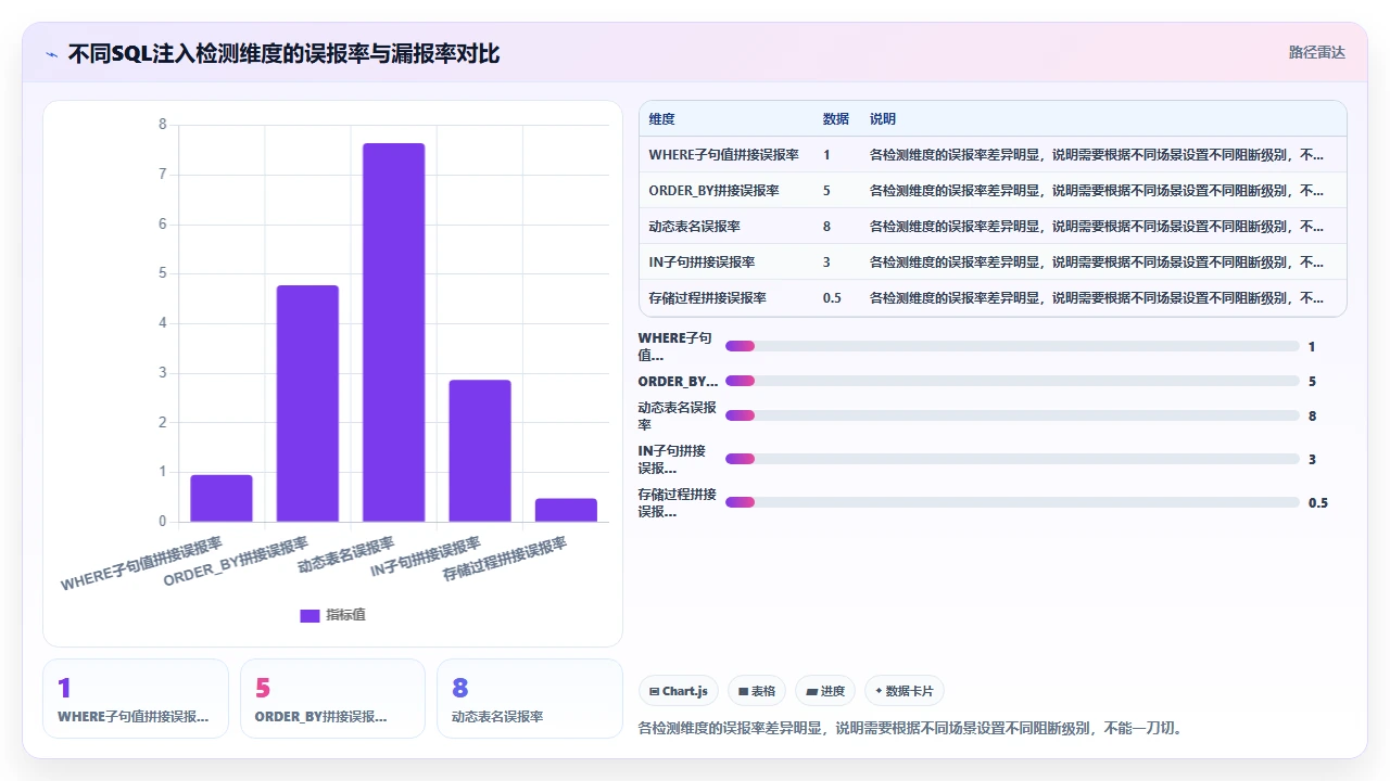 在claude code中配置安全审查规则避免SQL注入漏洞