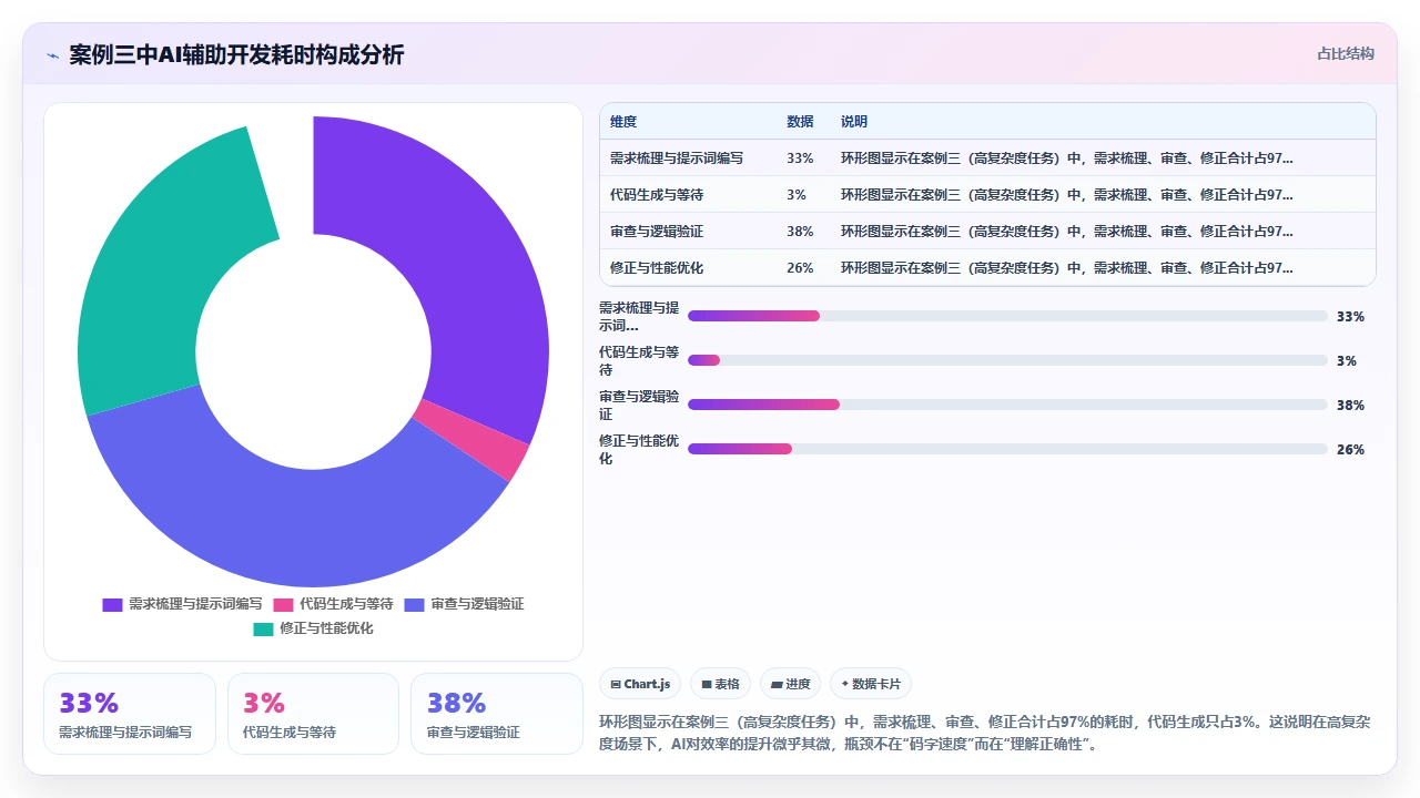 claude code 在数据管道 ETL 作业生成中的适用性分析
