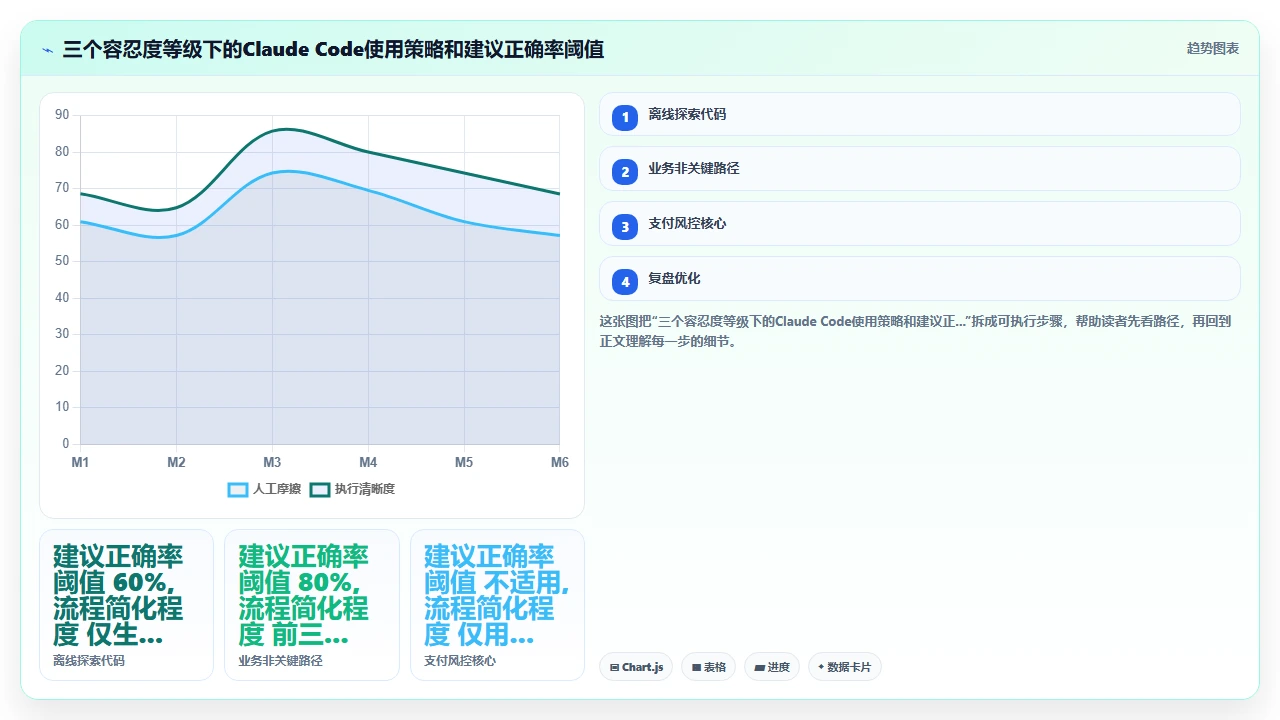 claude code 生成复杂算法时的输出稳定性评估
