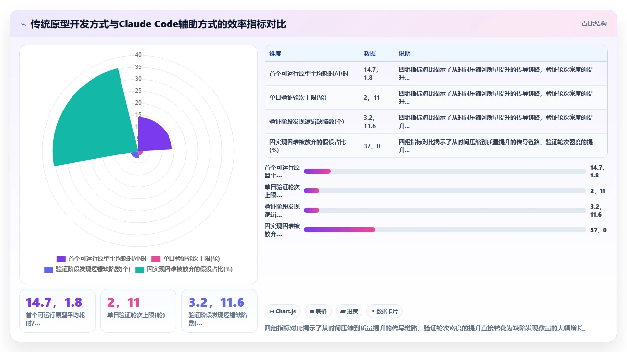 claude code 在快速原型验证阶段的实用价值