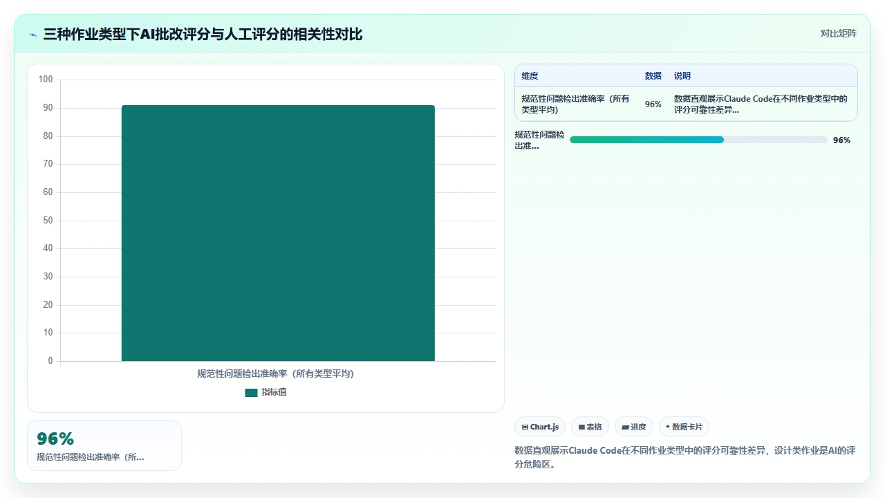 将claude code用于计算机科学课程作业批改的初步设想