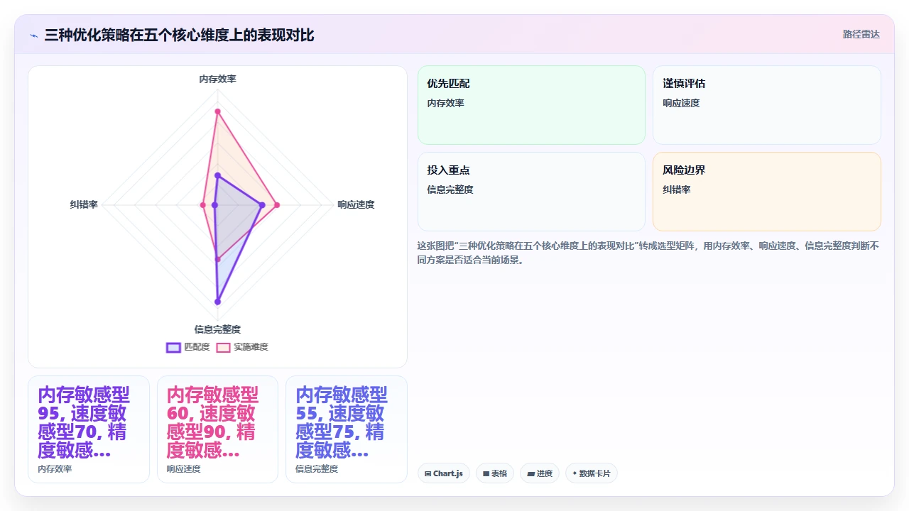 claude code 处理超大代码文件时的内存与响应优化