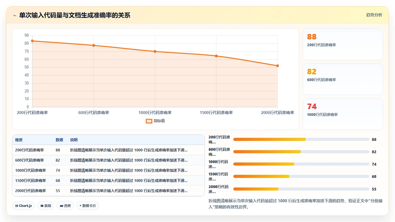 claude code 生成 API 接口文档的完整流程记录