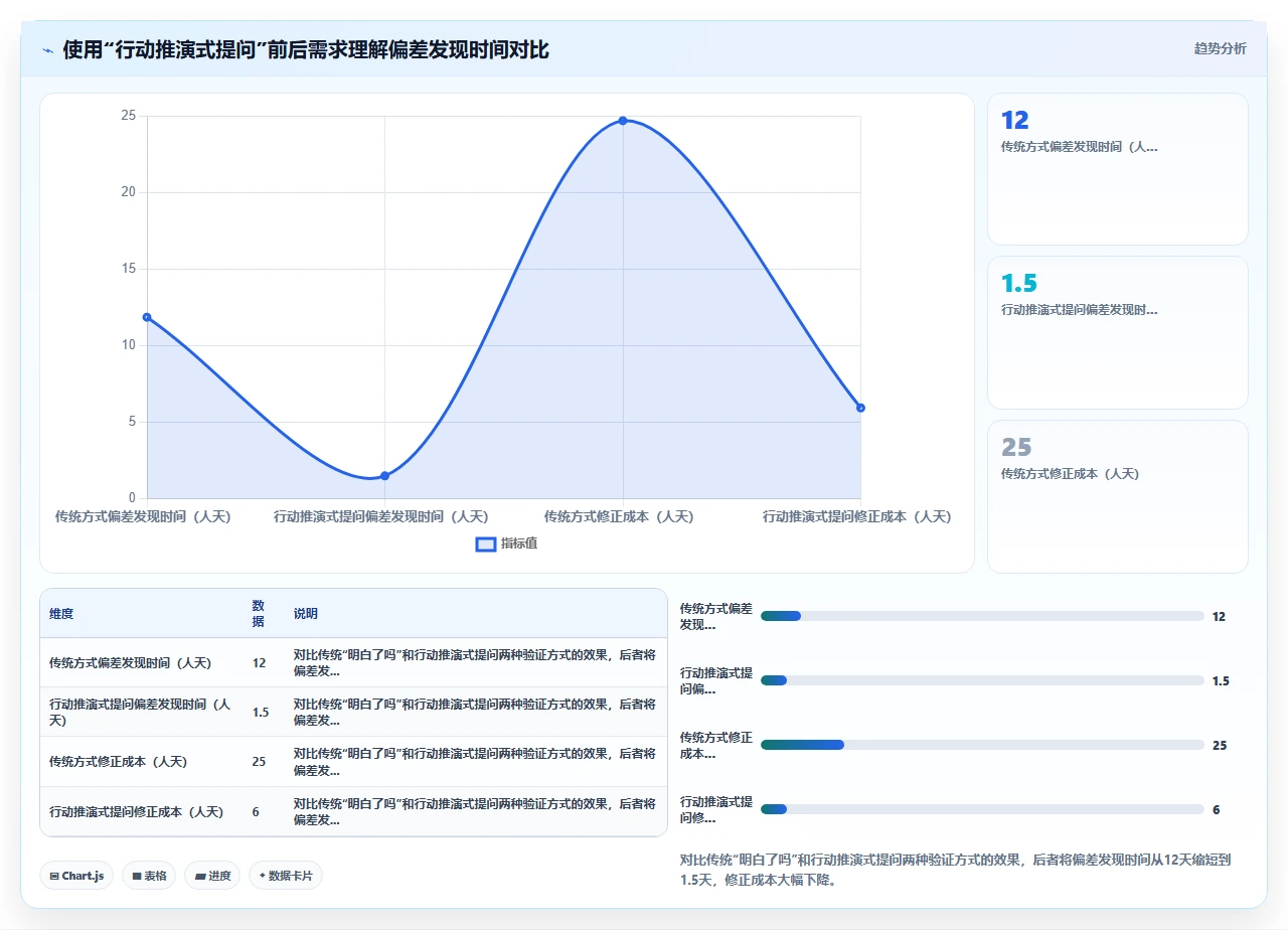 项目管理中的沟通漏斗：为什么信息传递总在关键环节失真